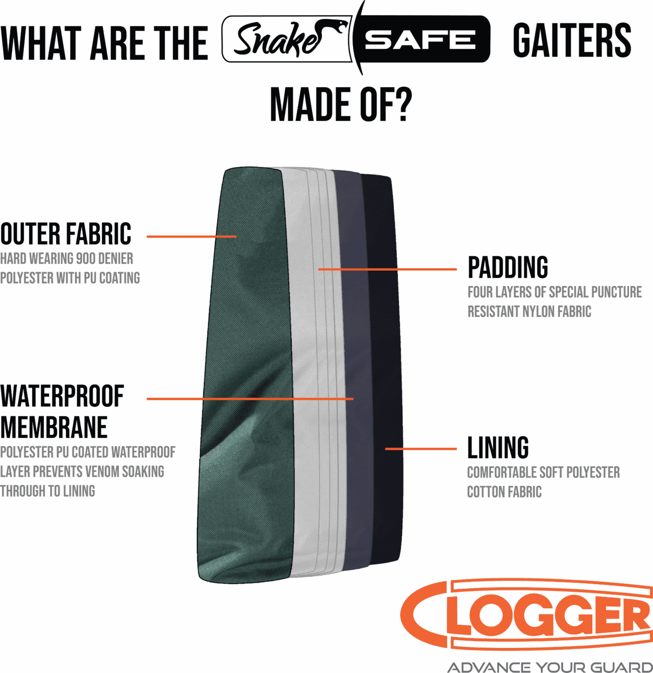 Clogger SnakeSafe Snake Gaiters (Medium) - Image 8