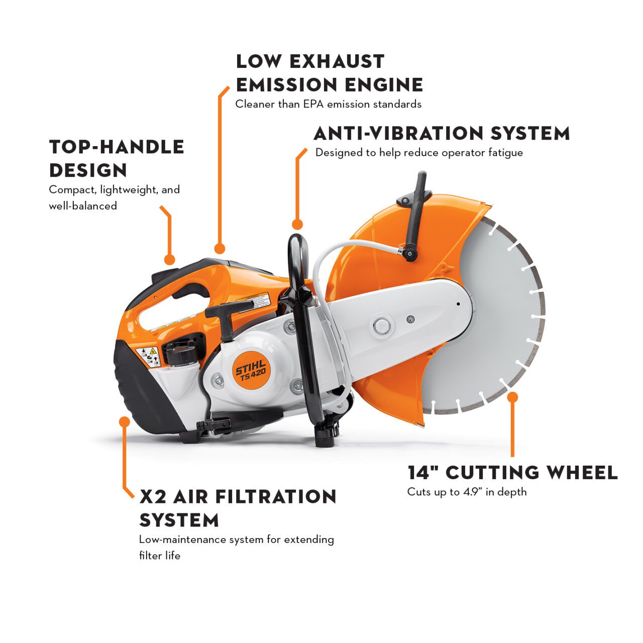 TS 420 STIHL Cutquik® - Image 9