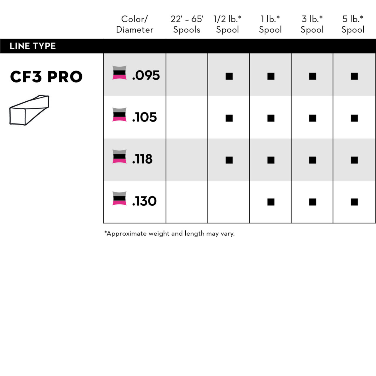 CF3 Pro - Image 6