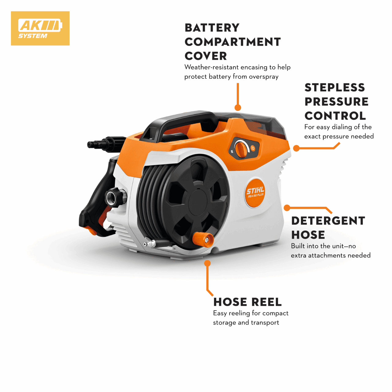 REA 60 Plus - Image 2