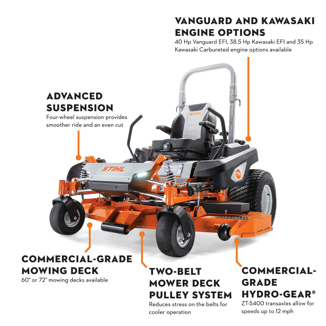STIHL RZ 960¡ - Image 2