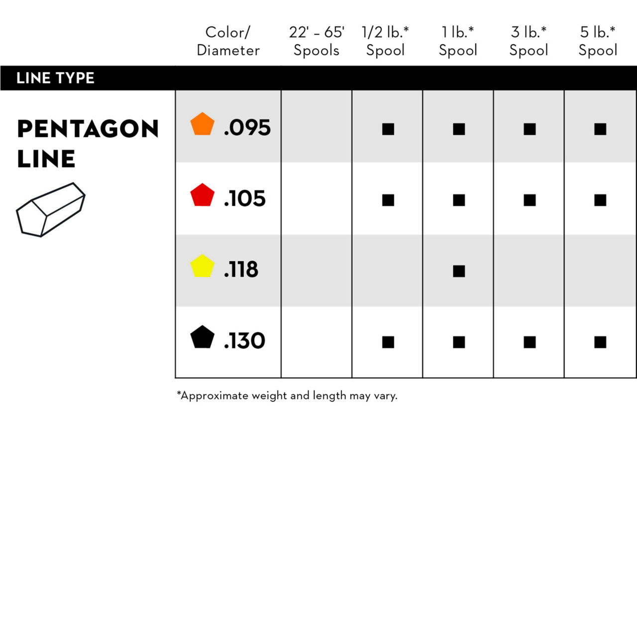 Pentagon Line - Image 6