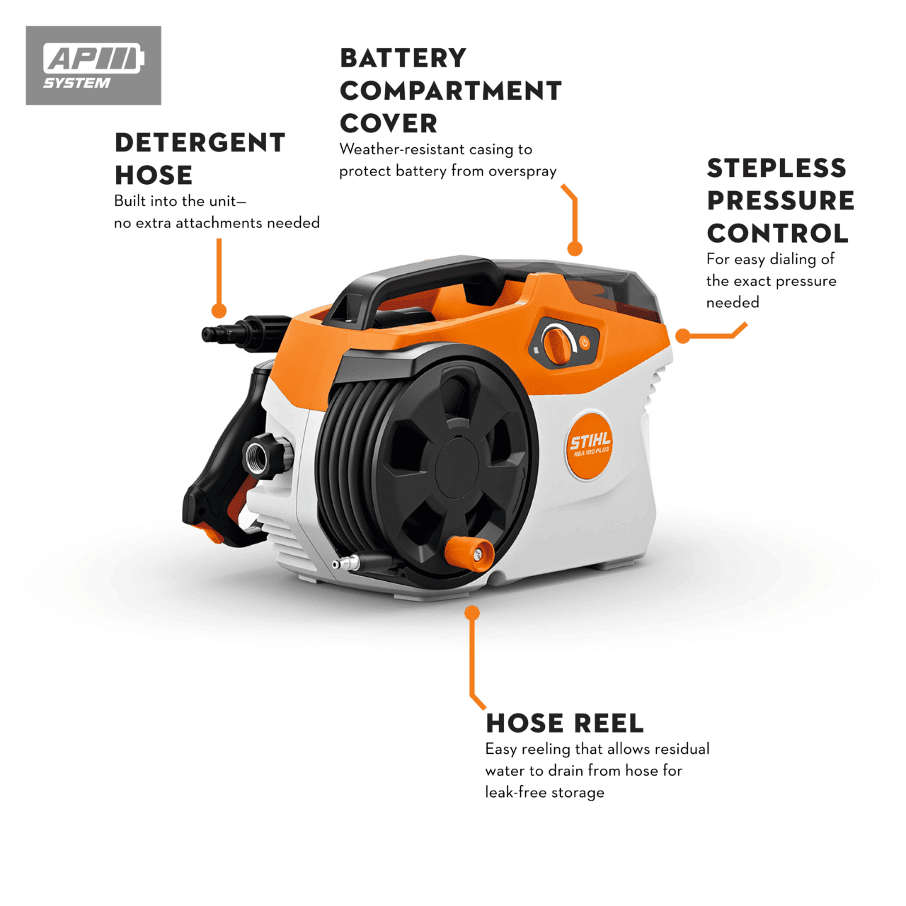 REA 100 Plus - Image 2
